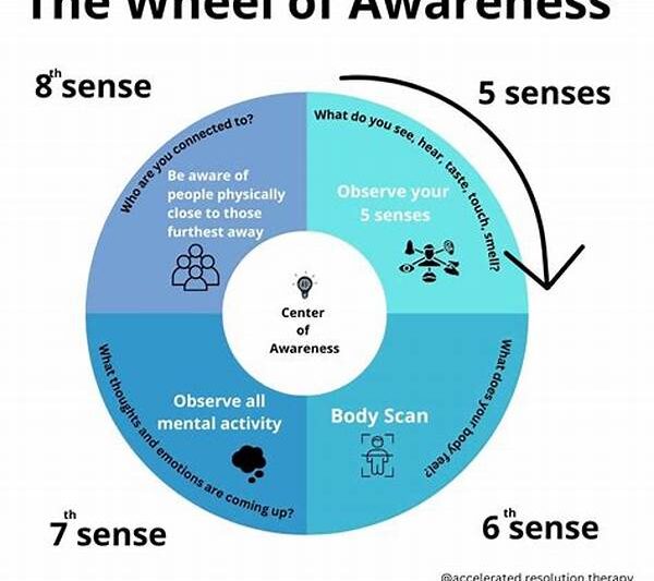 Awareness