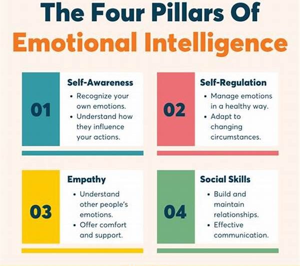 Emotional Awareness